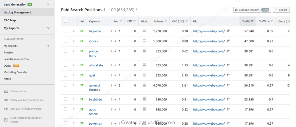 Các thông số của đối thủ về mỗi chi phí quảng cáo được cập nhật.