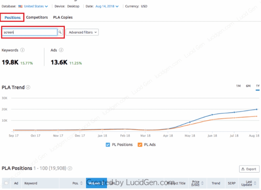 Kiểm tra chi tiết từ khóa của đối thủ theo từng tháng.