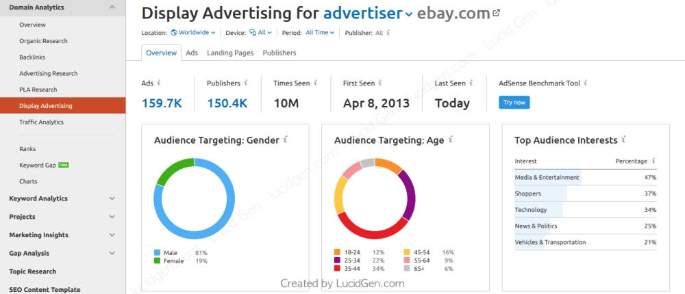 Thông tin quảng cáo của đối thủ được cập nhật nhanh chóng.