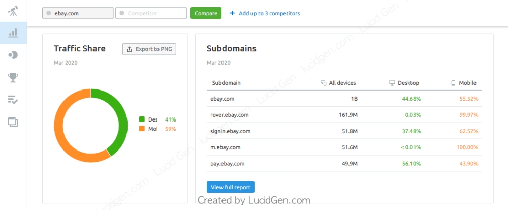Thông tin lưu lượng truy cập từ thiết bị điện thoại hay máy tính cũng được cập nhật chi tiết.