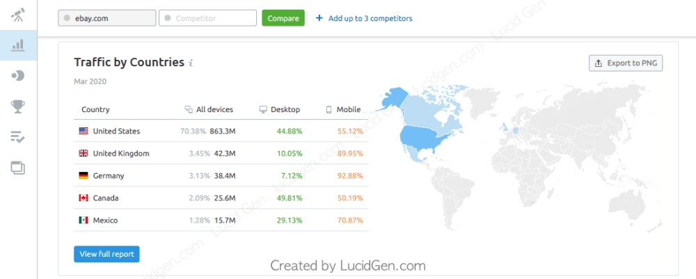 Top 5 lưu lượng truy cập trên website đến từ đất nước nào trên thế giới.