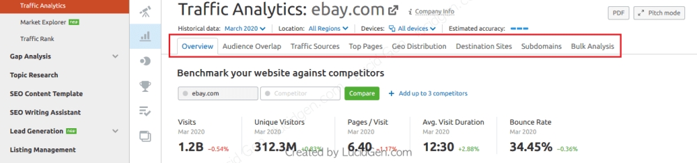 Ngoài ra, bạn có thể nhấp vào các tính năng trên thanh công cụ của Traffic Analytics để biết thêm nhiều thông tin hơn.