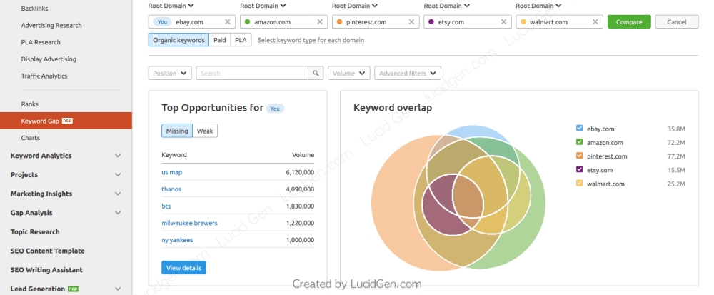 Các dải màu thể hiện từ khóa của bạn và đối thủ đã dùng chung.