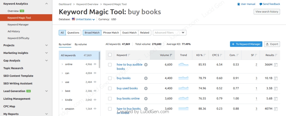 Các từ khóa sẽ được liệt kê chi tiết giúp bạn tìm được key SEO tốt cho bài viết của mình.