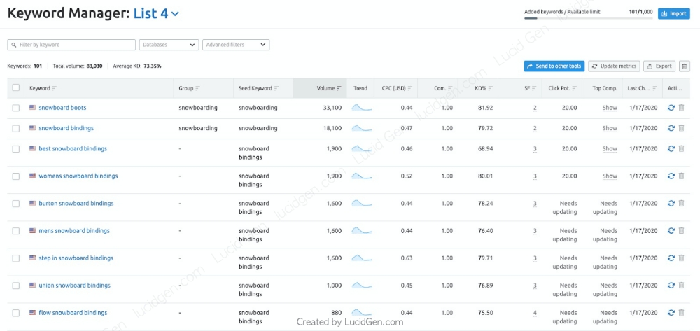 Kết quả về từ khóa sẽ được hiển thị như hình.