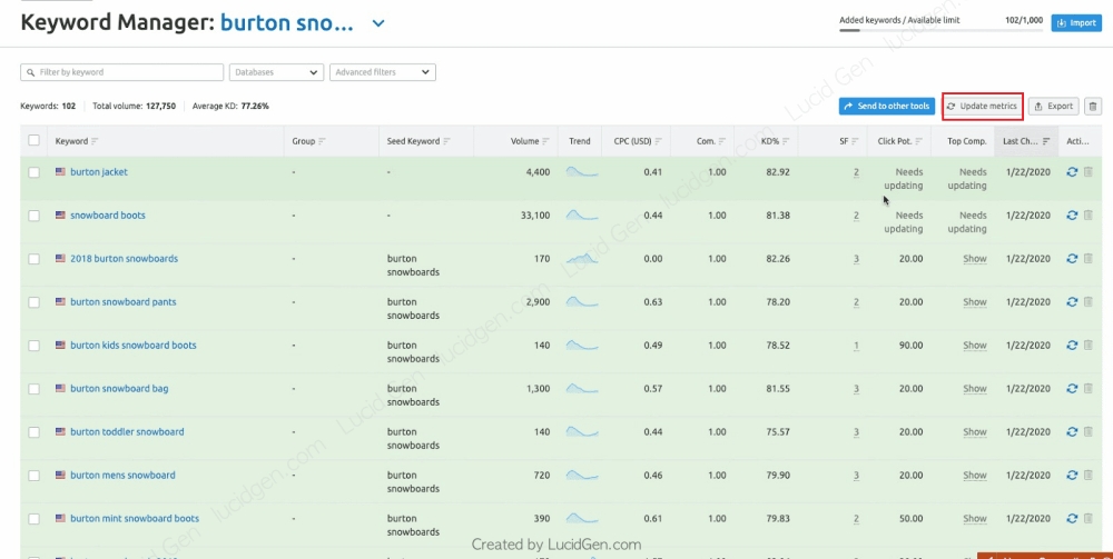 Bạn có thể xem danh sách 10 kết quả tạm thời ngay tại thời điểm bạn update.