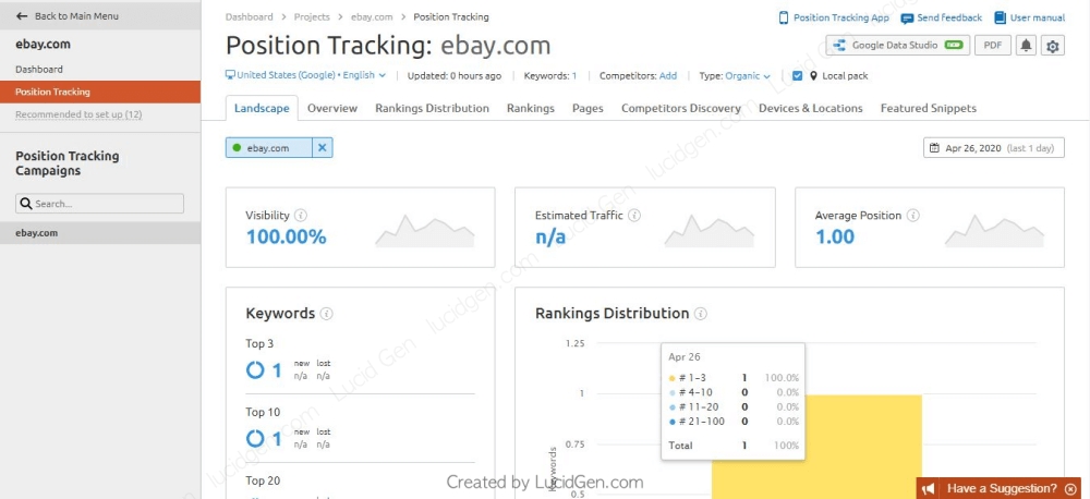 Bạn sẽ được chuyển đến trang phân tích các thông số từ khóa mà bạn muốn kiểm tra.
