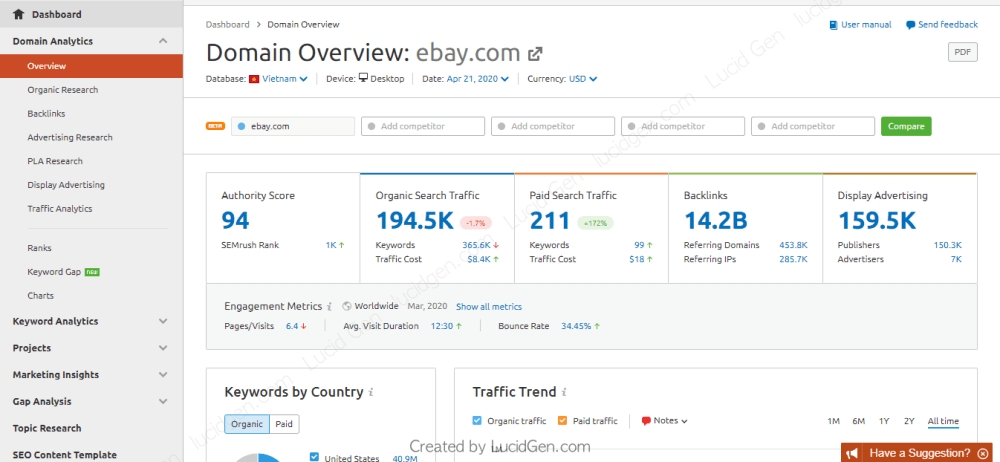 Hướng dẫn SEMRush - Kết quả phân tích website của đối thủ được SEMrush thể hiện rõ ràng.