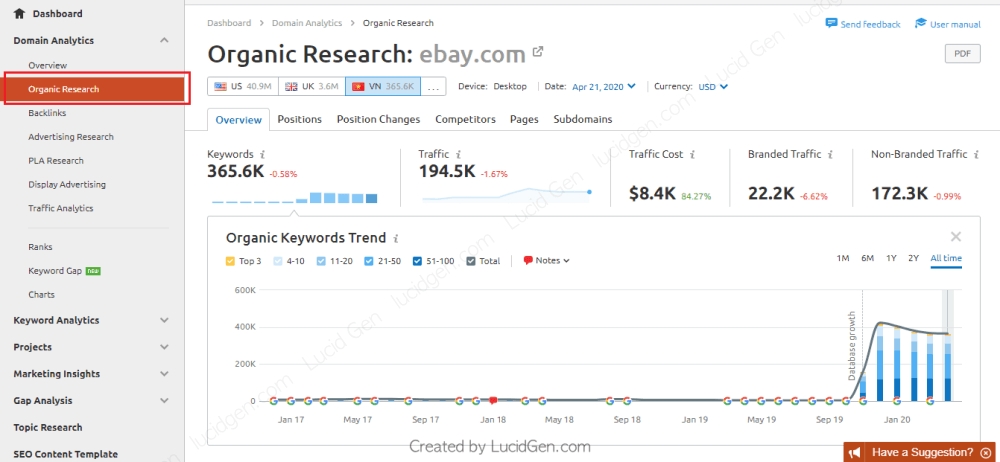 Chọn mục Organic Search để theo dõi phân tích từ khóa của website đối thủ.