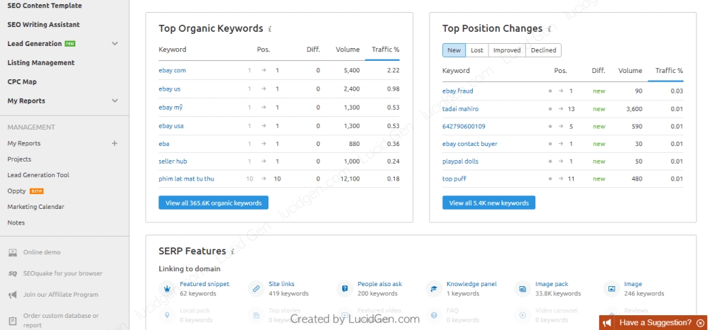 Các từ khóa mà đối thủ dùng để tối ưu SEO trên trang website của họ.